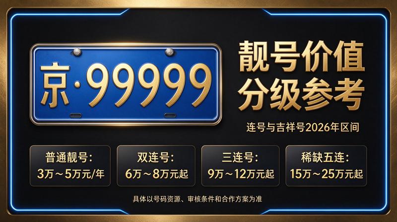 2026年闲置北京车指标多少钱一个？实用攻略指南 - 京牌业务办理场景